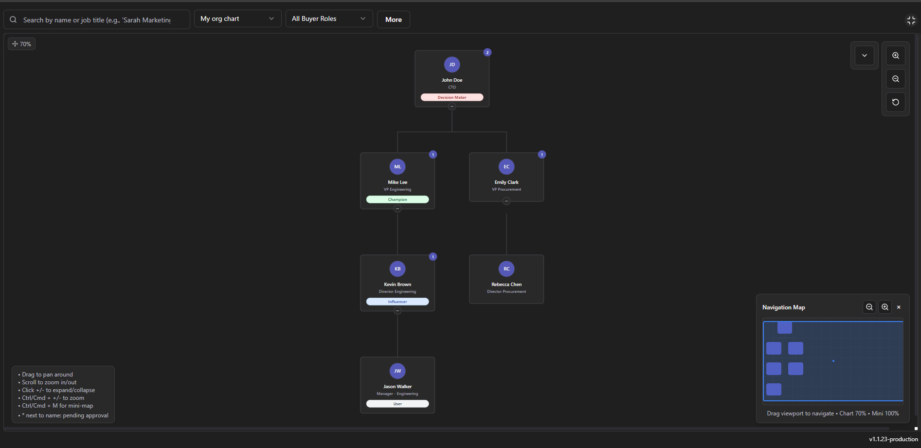 Account Intelligence Agent — dynamic org charts and buyer personas
