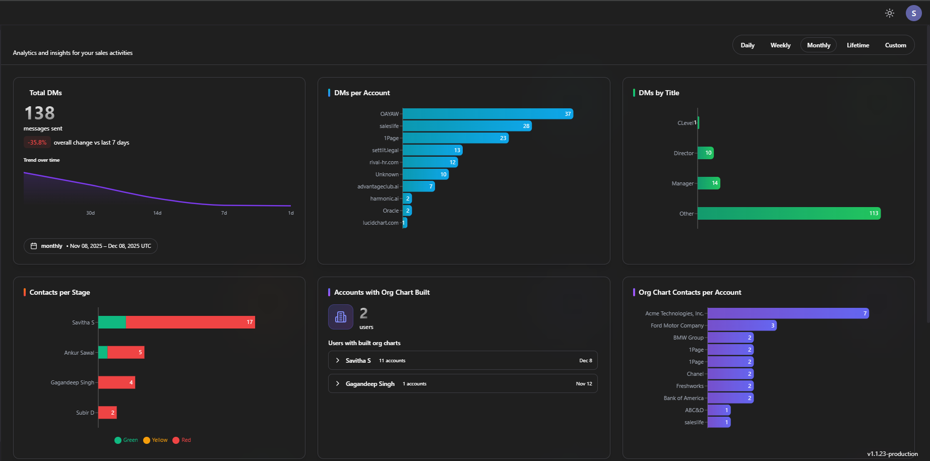 Sales Reporting Agent — real-time reporting and pipeline forecasting
